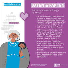 Hessischer Industrie- und Handelskammertag wirbt um Unternehmensnachfolger*innen - Der HIHK macht unter anderem mit Infografiken auf den Notstand bei der Unternehmensnachfolge in Hessen aufmerksam - Foto: HIHK