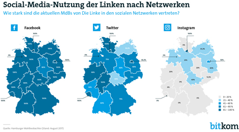 Social Media ist für Politiker unverzichtbar, Facebook ist am populärsten - Fast alle Bundestagsabgeordneten sind auf Facebook, zwei Drittel auf Twitter und ein Drittel auf Instagram, zeigt eine Analyse des Bitkom