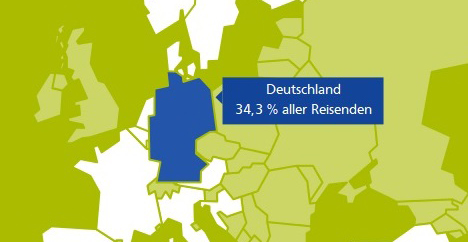34. Tourismusanalyse: Deutschland bleibt beliebtestes Reiseziel - Deutschland bleibt das beliebteste Reiseziel; Foto: Stiftung für Zukunftsfragen