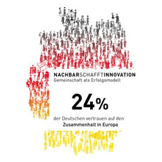 Jeder Vierte vertraut auf Wir-Gefühl in Europa - 24 Prozent glauben an europäischen Zusammenhalt; Foto: Auszgezeichnete Orte im Land der Ideen