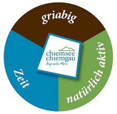 Chiemgau Tourismus präsentiert neuen Marken-Leitfaden - Die Leitwerte "griabig", "natürlich aktiv" und "Zeit" will Chiemgau Tourismus in Zukunft kommunizieren; Foto: Chiemgau Tourismus e.V.