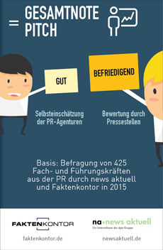 Wie gut sind PR-Agenturen in Pitches? -